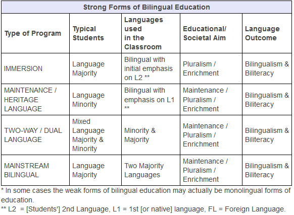 Image result for bilingual education models